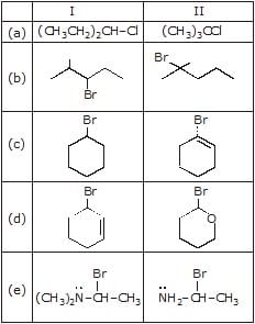Chemical Reaction: Nucleophilic Substitution Reactions | Chemistry for JEE Main & Advanced